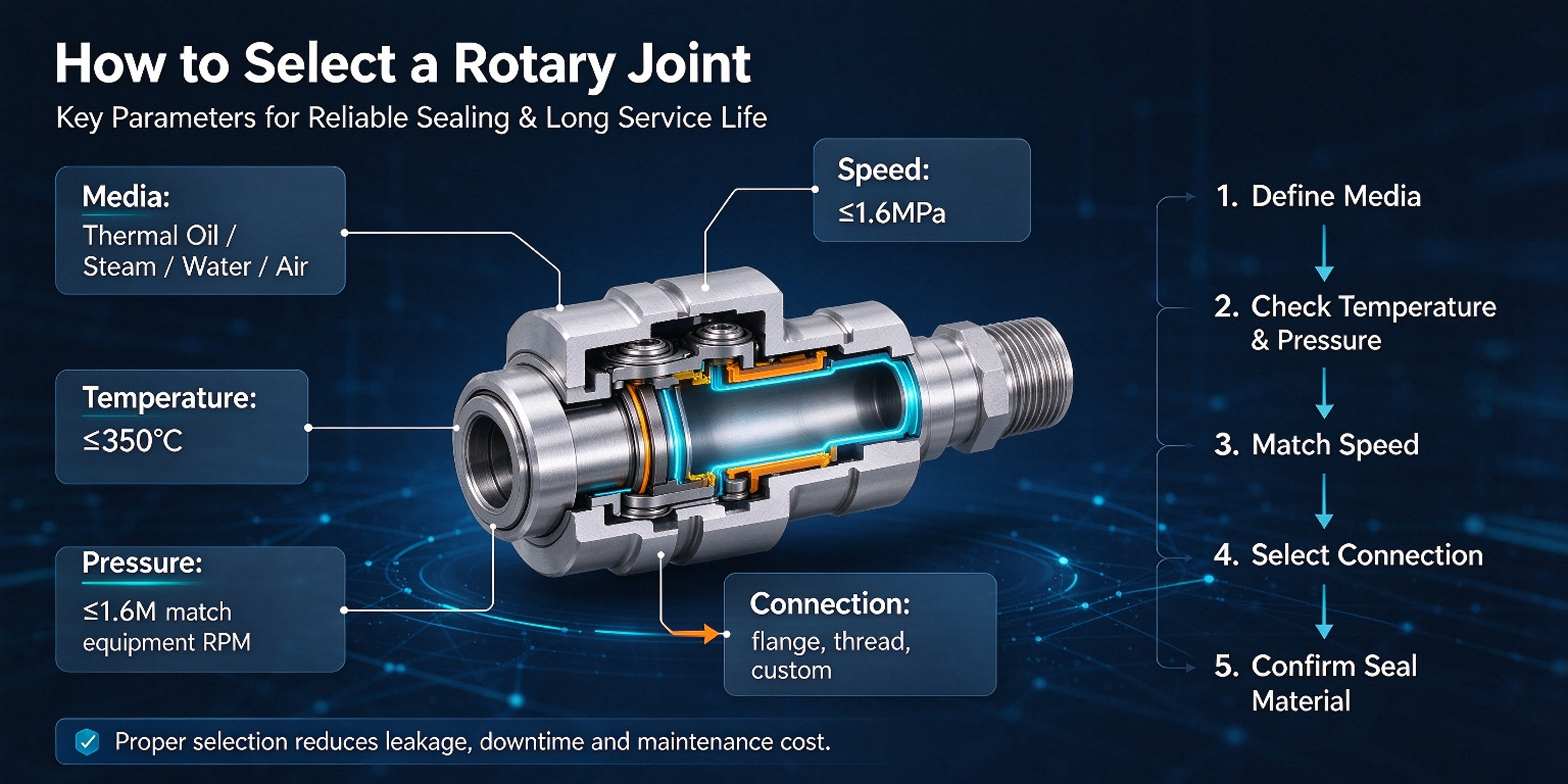 How to Select the Right Rotary Joint for Your Application